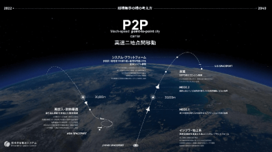 P2P」のコンセプト図