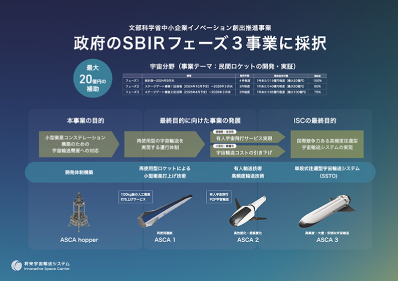 事業計画