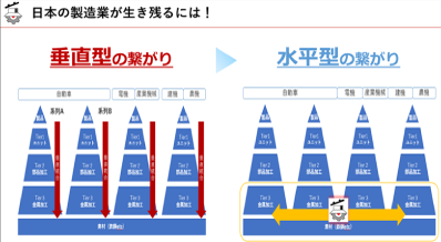 日本の製造業が生き残るには