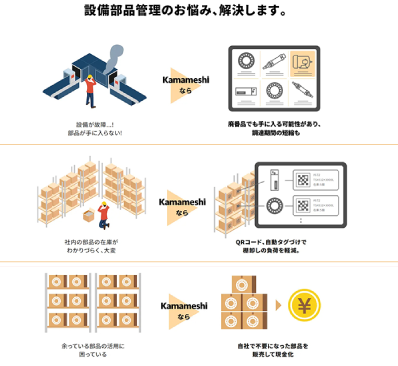 Kamameshiサービスの活用シーン